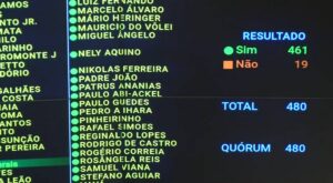 Câmara aprova fim da escala 6×1 e reduz jornada para 40 horas semanais