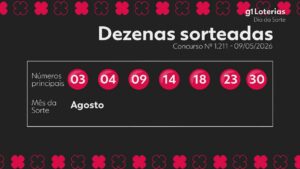 Concurso 1211 da Dia de Sorte acumula prêmio de R$ 450 mil