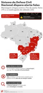 Conselho de Direitos Humanos pede investigação após alertas falsos com discurso de ódio da Defesa Civil