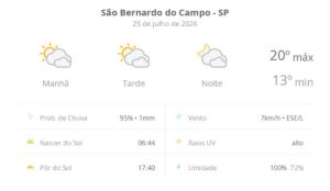 São Bernardo do Campo terá sábado com sol e muitas nuvens; noite fica nublada