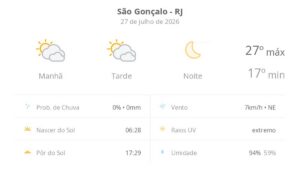 São Gonçalo tem sol entre nuvens e noite com céu limpo nesta segunda