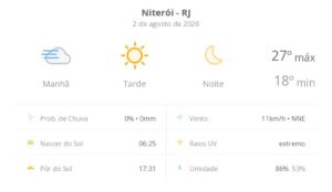 Niterói tem domingo de sol com nevoeiro pela manhã e noite clara