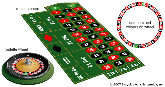 Table de jeu de roulette de casino en ligne