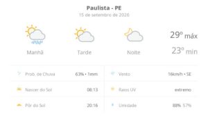 Paulista terá chuva pela manhã e sol com poucas nuvens à tarde nesta terça