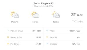 Porto Alegre terá dia com muitas nuvens e sol entre nuvens nesta quarta