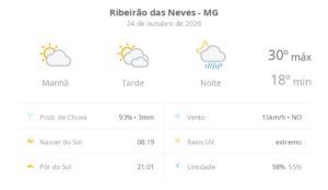 Ribeirão das Neves tem sol e nuvens à tarde e chuva à noite neste sábado
