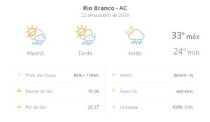 Rio Branco enfrenta sol com pancadas de chuva e trovoadas hoje